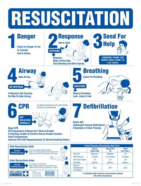 Safety Charts