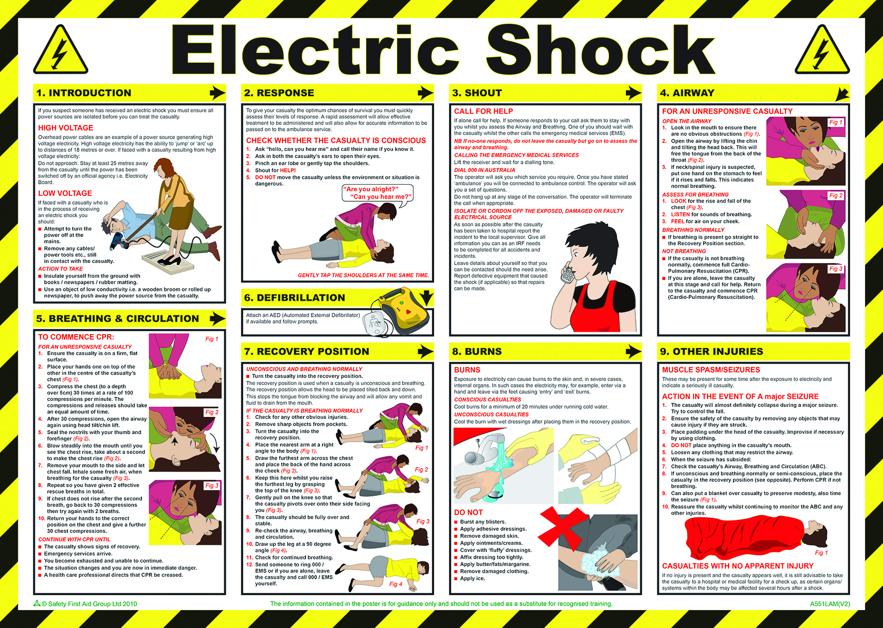 Electrical Safety Posters Hd Hse Images Videos Gallery