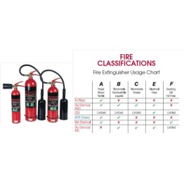 Fire Extinguishers - Carbon Dioxide (CO2)