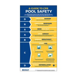 Safety Poster - Pool CPR Outdoor