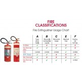 Fire Extinguishers - Water Wet Chemical