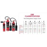 Fire Extinguishers - Carbon Dioxide (CO2)