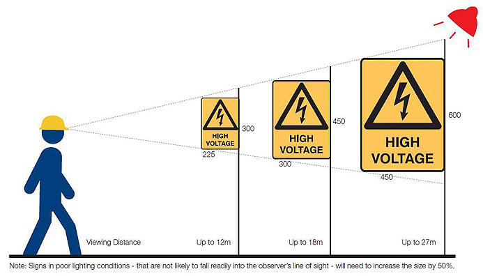 Sign viewing distance chart