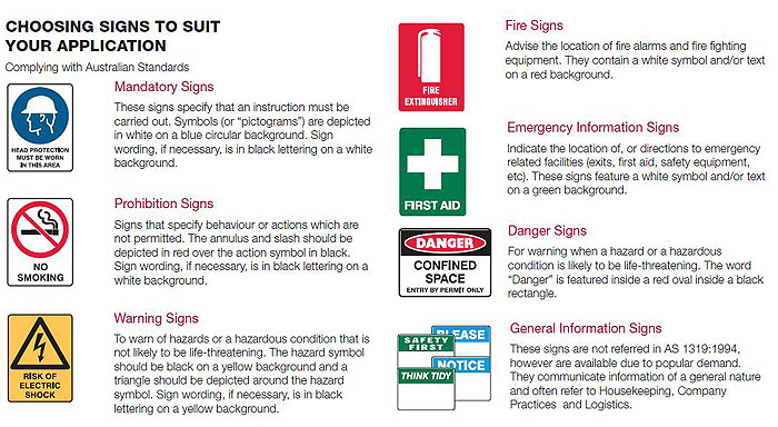 Australian Safety Sign chart