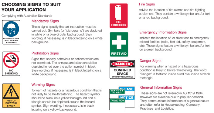 choosing a sign